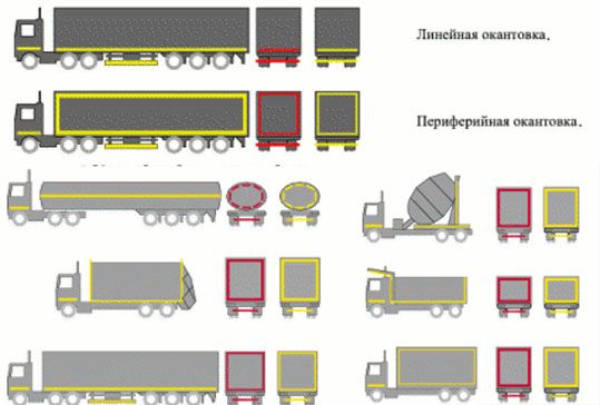 Схема маркировки грузовика светоотражающей лентой