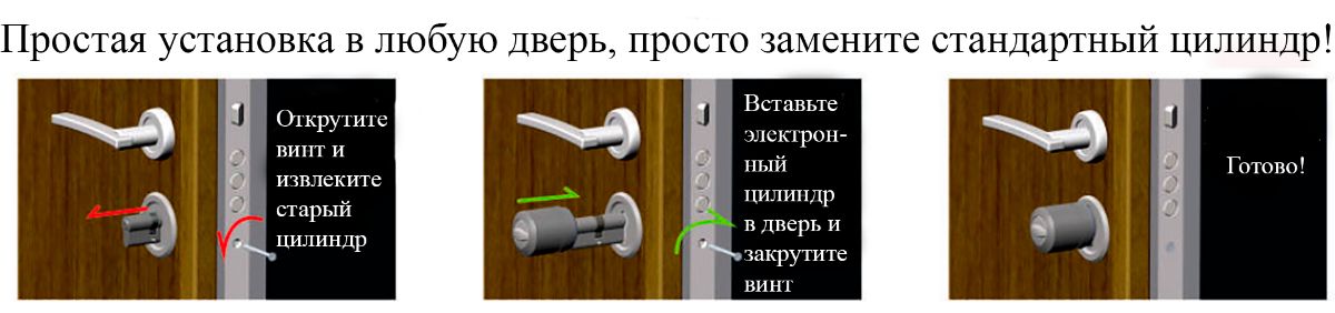 Электронные замки для дверей