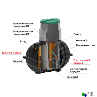 Септик «Rostok» Мини на 1-2 человека