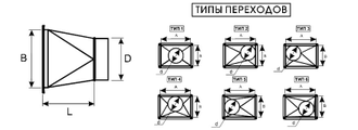 ПРЯМОУГОЛЬНЫЙ ВОЗДУХОВОД ОЦИНКОВКА - ПЕРЕХОД КРУГЛЫЙ - 0,5-1,0