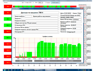 TM-Monitor - программа мониторинга работы производственного оборудования в реальном времени