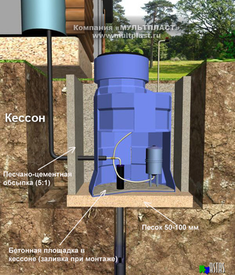 Кессон для скважины H-2050