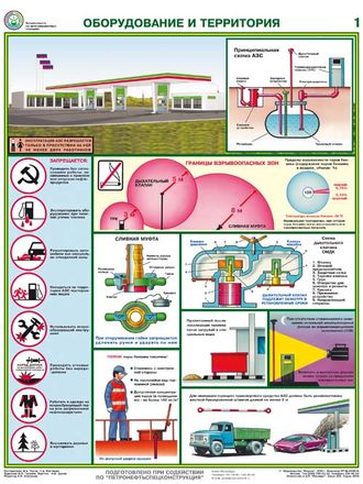 «Безопасность работ на АЗС». Комплект из 3 листов.
