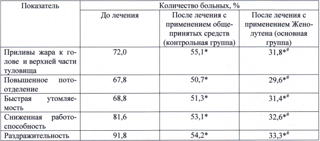 Женолутен пептиды яичников клиническое исследование