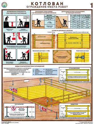 «Котлован. Ограждение места работ». Комплект из 3 листов.