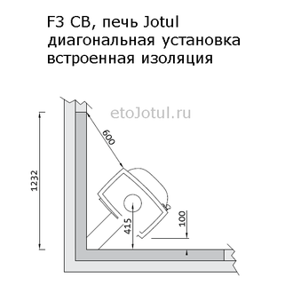 Установка печи Jotul F3 CB BRM диагонально в угол к негорючим стенам, какие отступы