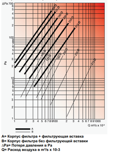 Ð£Ð»ÑÑÑÐ°ÐºÐ¾Ð¼Ð¿Ð°ÐºÑÐ½ÑÐ¹ ÑÐ¸Ð»ÑÑÑ AIRONE FL 125