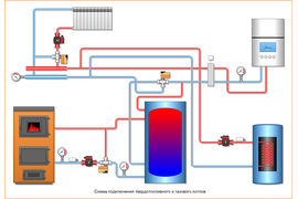 Схема подключения твердотопливного и газового котлов