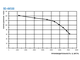 Осевой вентилятор настенной установки ВО-4М500B (YWF-500-В)