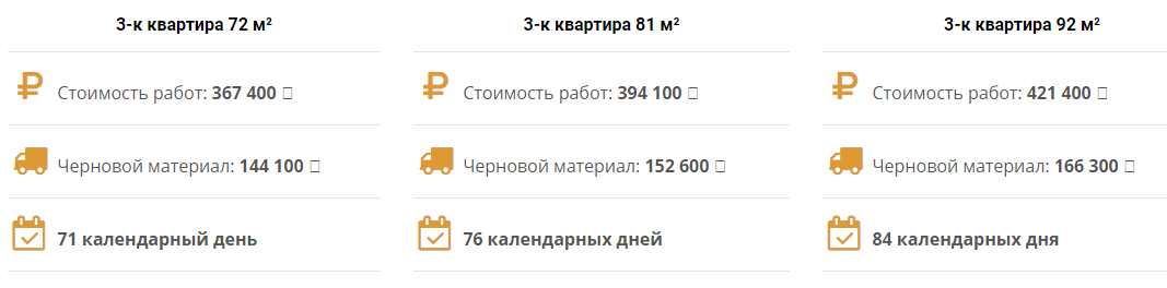 Изображение Стоимость ремонта в 3-к квартире 72м2 в 3-к квартире 81м2 в 3-к квартире 92м2