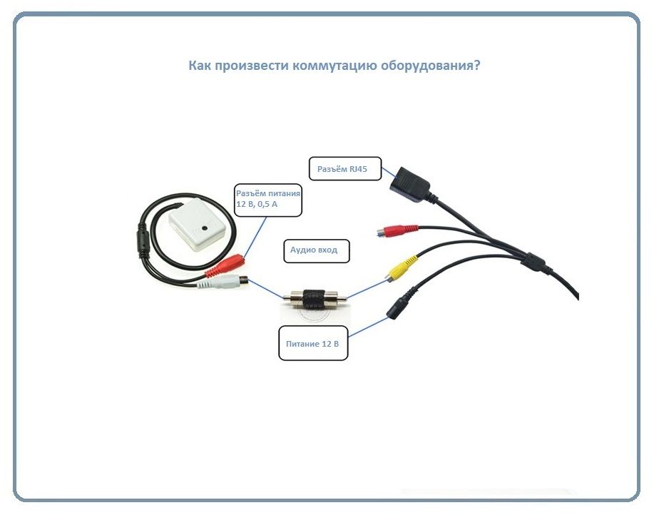Высокочувствительный микрофон для систем видеонаблюдения, подключение IP видеокамер с аудио каналом.