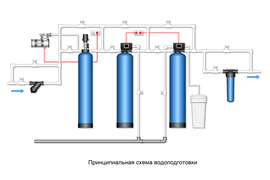 Схема водоподготовки