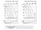 Вентилятор канальный RK 800x500 C3 (Ostberg)
