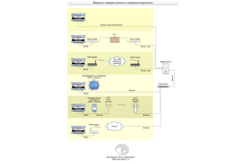 Варианты передачи данных от приборов энергоучета (ЗАО Фирма "ТЕСС Инжиниринг")