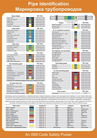 Плакат ИМО «Маркировка трубопроводов» (RUS/ENG)