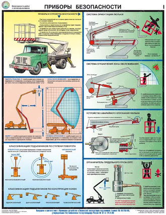 «Безопасность работ с автоподъемниками (автовышками)». Комплект из 3 листов.