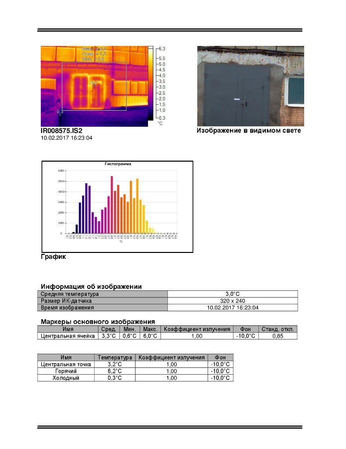 Тепловизионное обследование (Московская область, Мытищи, улица Колпакова, 2)