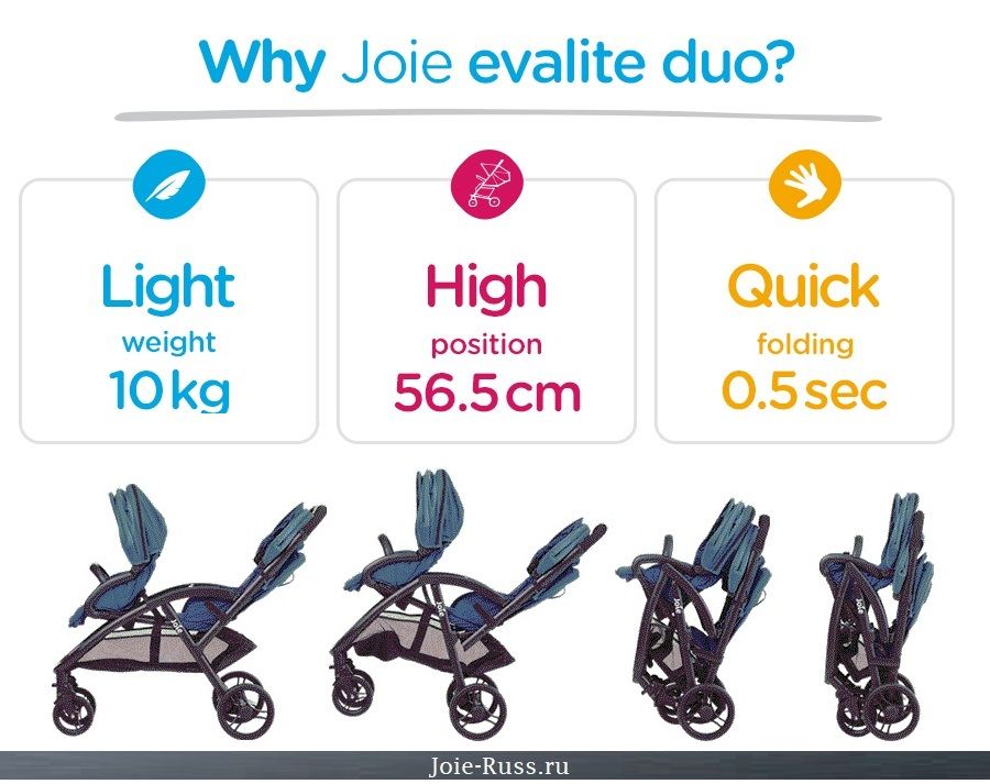 Коляска Joie Evalite Duo Паровозик» – тип коляски, в которой детки находятся друг за другом. 