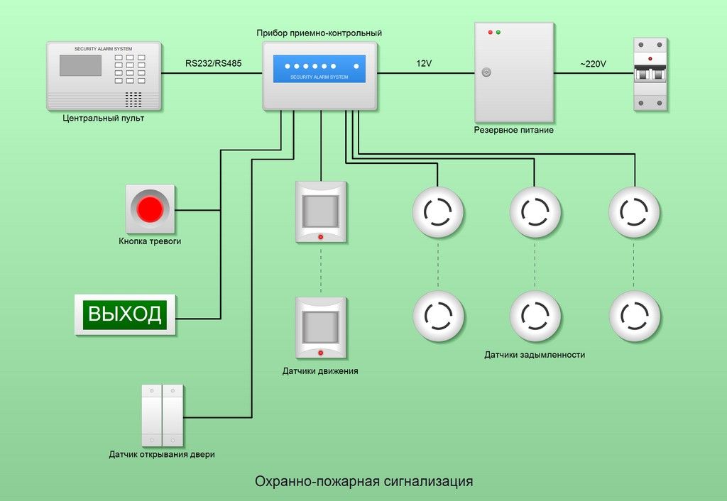 Охранно-пожарная сигнализация. Security and fire alarm diagram.