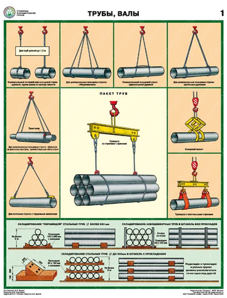 «Строповка и складирование грузов». Комплект из 4 листов.