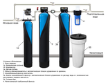 Система водоподготовки  &quot;Гейзер 2К-АДИС-АА Профи&quot; с автоматическим блоком управления производительностью 1,0 куб.м/час