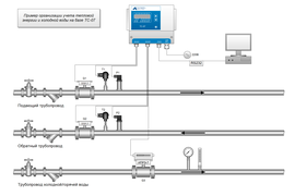 Схема учета тепловой энергии и холодной воды на базе ТС-07