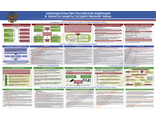 Стенд «Законодательство Российской Федерации в области защиты государственной тайны»