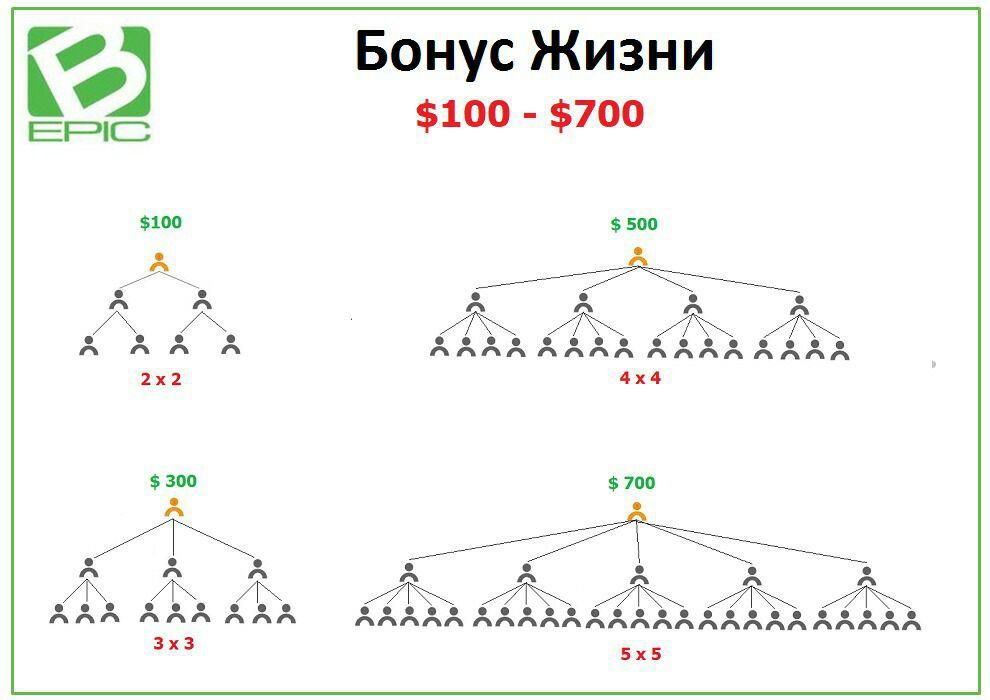 Life Style Bonus (Бонус жизни)