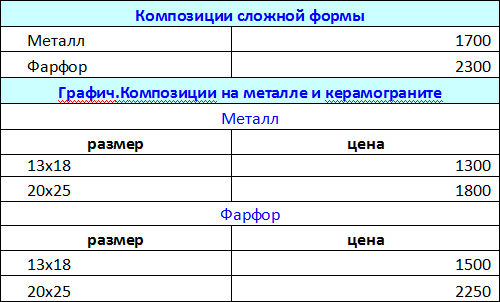 композиции на металле и керамике - цены
