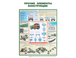 П5-ПТС Плакат проверка технического состояния автотранспортных средств (5л)