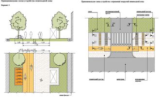 В паутине зеленых нормативов ©