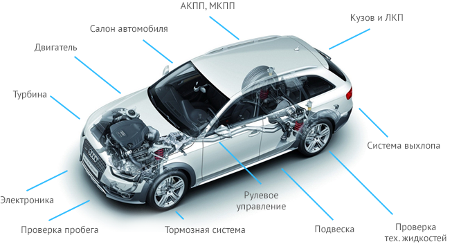 Краснодар помощь при покупке автомобиля