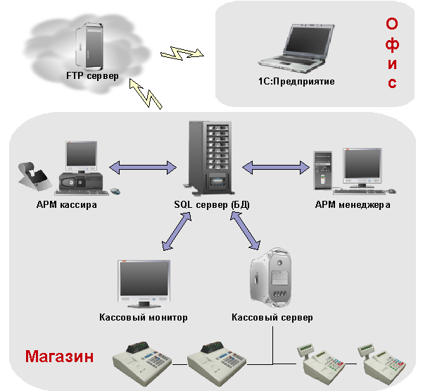 Программное обеспечение "VT:Магазин"