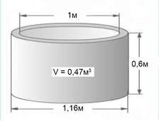 Кольцо сантехническое 1м (высота 0,6м)