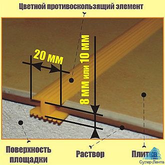 Шов закладнойпод плитку, 20/8(10) мм под плитку высотой 10 мм