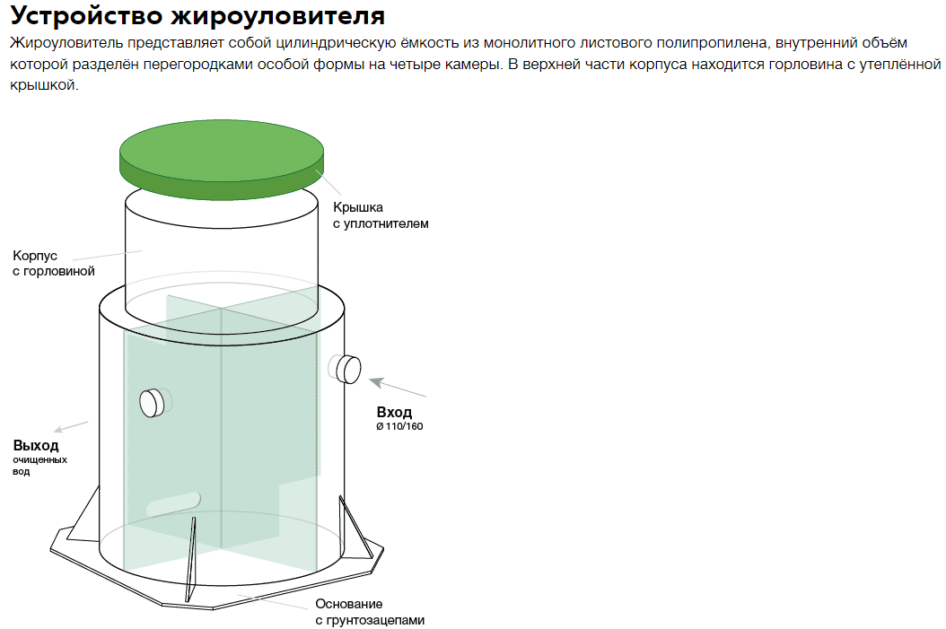 Как устроен жироуловитель