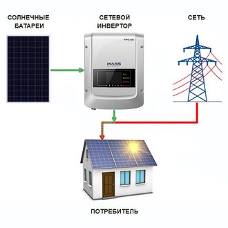 Сетевая солнечная электростанция SOFAR 1кВт