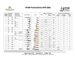 Premium class discreetly armored LHD/RHD Chevrolet Tahoe LS/LT/Premier SWB and Chevrolet Suburban LS/LT/Premier 4WD, CEN BR4-BR7, 2024-2025 YP.