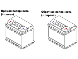 Автомобильные аккумуляторы