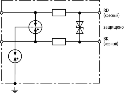 929960	УЗИП Type 2 DEHNpipe DPI MD EX 24 M 2 для искробезопасных цепей, резьба М20х1,5