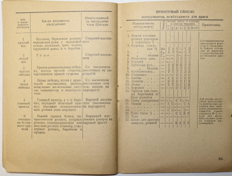 Права и обязанности дражных бригад. М.- Новосибирск: Отраслевое бюро технической информации главзолото, 1943.