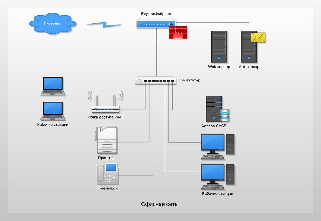 Офисная сеть. Office Network. Сервер, Wi-Fi, роутер, коммутатор, файрвол, IP-телефон