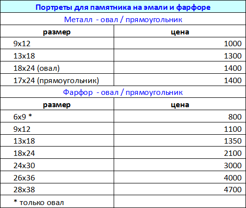 Портреты для памятника на эмали и фарфоре - цены