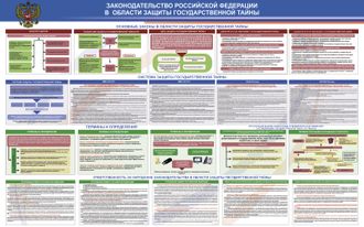 Стенд «Законодательство Российской Федерации в области защиты государственной тайны»