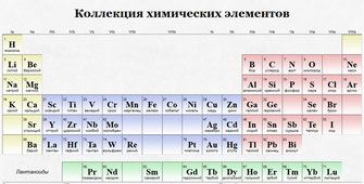 http://elements.dp.ua/chemistry/elements/