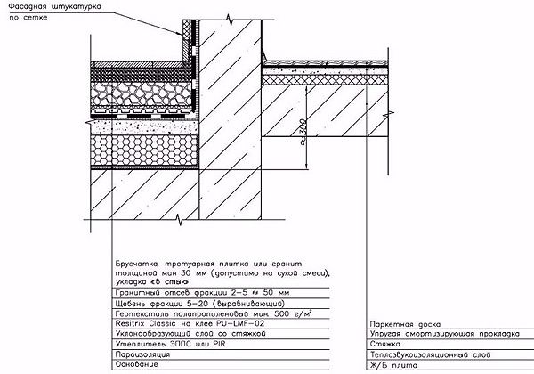 Схема расположения уровней полов на террасе и в помещении