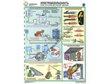 П5-СВ Плакат Техника безопасности при сварочных работ (5л)