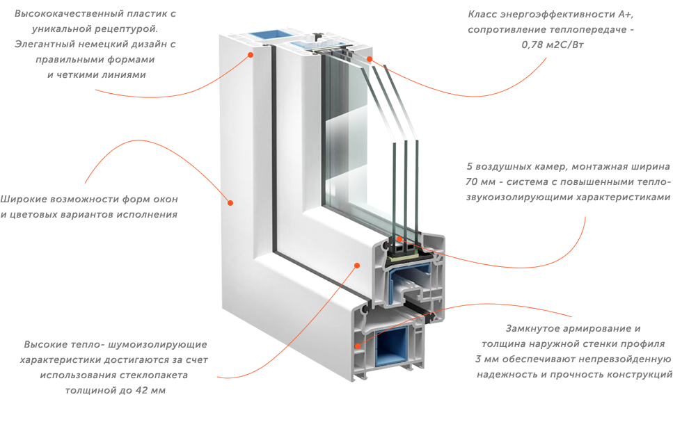 VEKA SOFTLINE 70