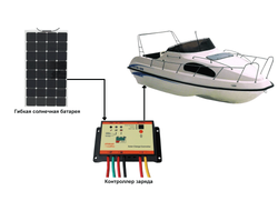 Солнечная станция для подзарядки судового аккумулятора (12 В 2,8 А)