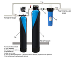 Система водоподготовки  &quot;Гейзер 4К-АДС-А Профи&quot; с автоматическим блоком управления производительностью 2,0 куб.м/час